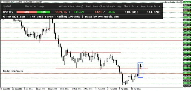 USDJPYDaily 27042016