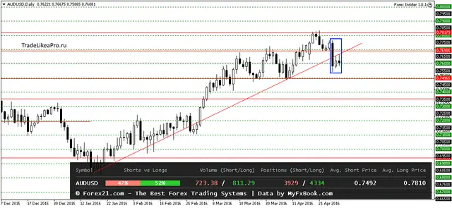 AUDUSDDaily 2052016