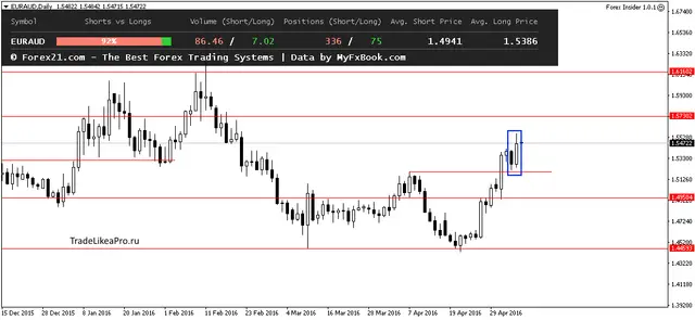 EURAUDDaily 9052016