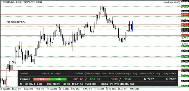EURGBPDaily 6052016