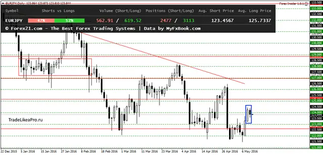 EURJPYDaily 12052016