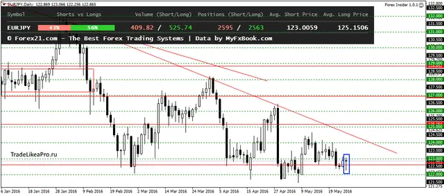 EURJPYDaily 26052016