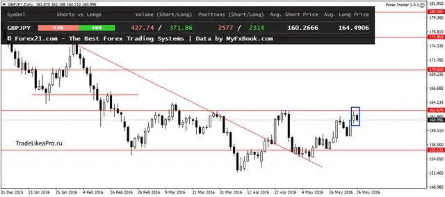 GBPJPYDaily 2605216