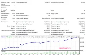 Mind the Gap 3.0 2007 2016 GBPJPY lot MM