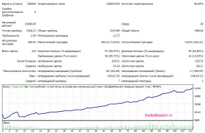 MindTheGap 3.0 AUDCAD 2007 2016 lot MM