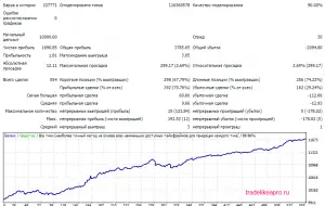 MindTheGap 3.0 AUDNZD 2007 2016 lot 0.1