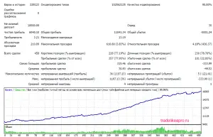 MindTheGap 3.0 EURNZD 2007 2016 lot MM