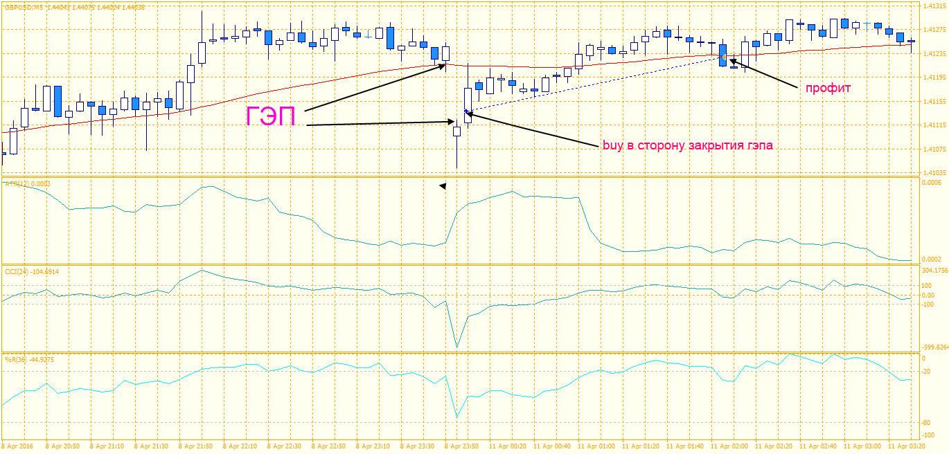 MindTheGap gbpusd buy gap