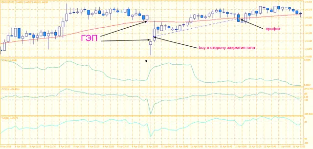 MindTheGap gbpusd buy gap