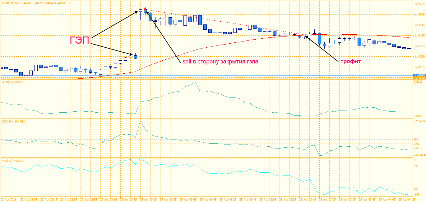 MindTheGap gbpusd sell gap