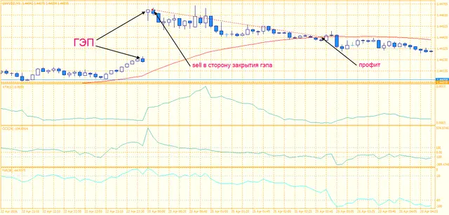 MindTheGap gbpusd sell gap
