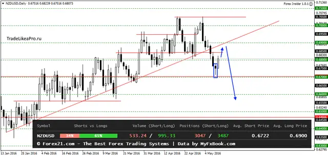 NZDUSDDaily 11052016