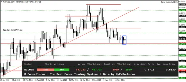 NZDUSDDaily 25062016