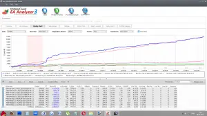 Portfolio Mind the Gap 3.0 2007 2016 lot 0.1
