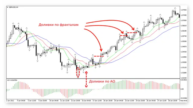 Примеры сделок по торговой стратегии Торговый хаос.