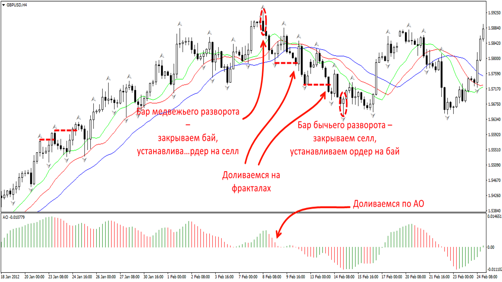 Примеры сделок по торговой стратегии Торговый хаос.