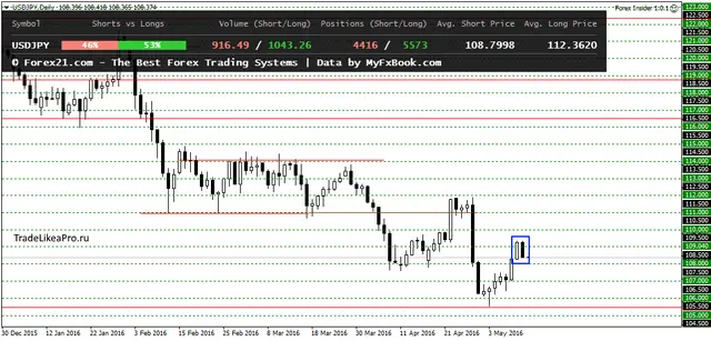 USDJPYDaily 12052016