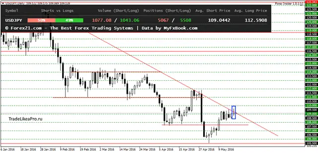 USDJPYDaily 18052016
