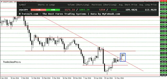 USDJPYDaily 23052016