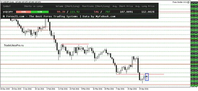 USDJPYDaily 9052016
