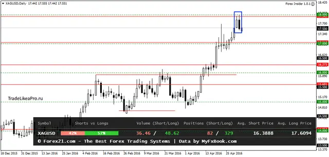 XAGUSDDaily 3052016