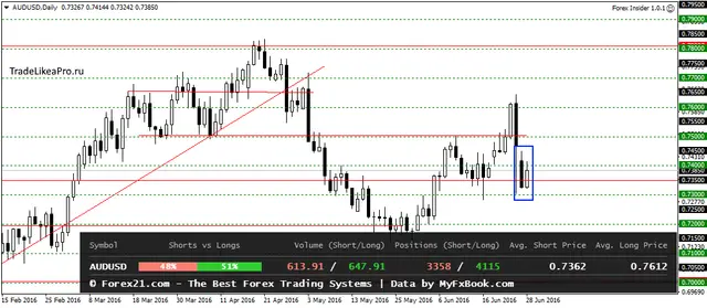 AUDUSDDaily 29062016
