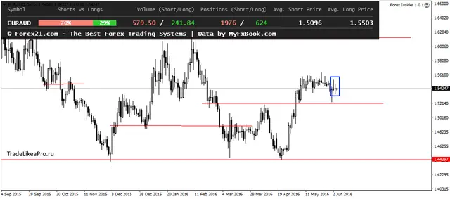 EURAUDDaily 6062016