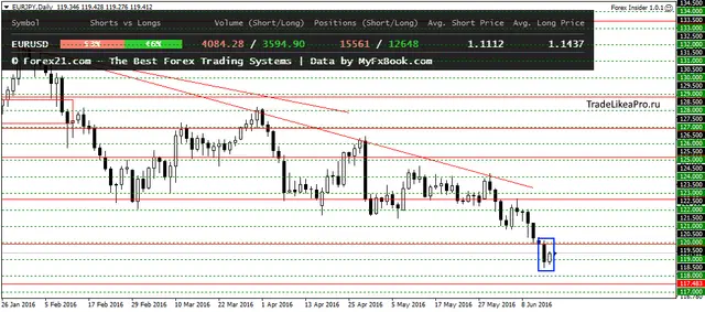 EURJPYDaily 16062016