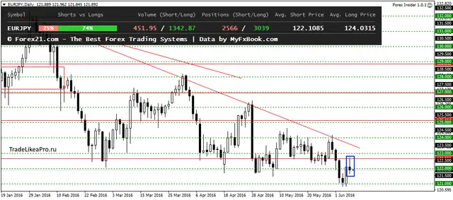 EURJPYDaily 8062016