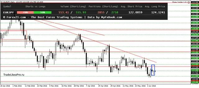EURJPYDaily 9062016