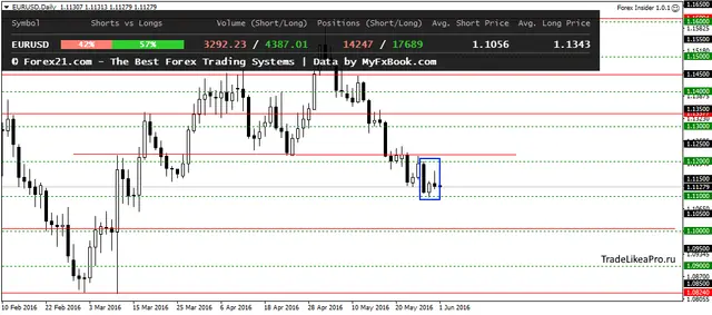 EURUSDDaily 1062016