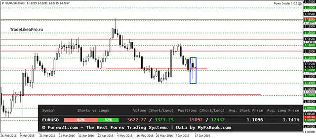 EURUSDDaily 17062016
