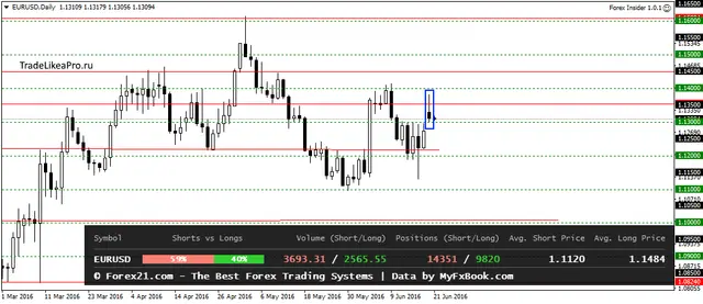 EURUSDDaily 21062016