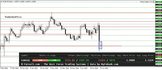 EURUSDDaily 28062016