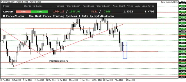 GBPUSDDaily 17062016