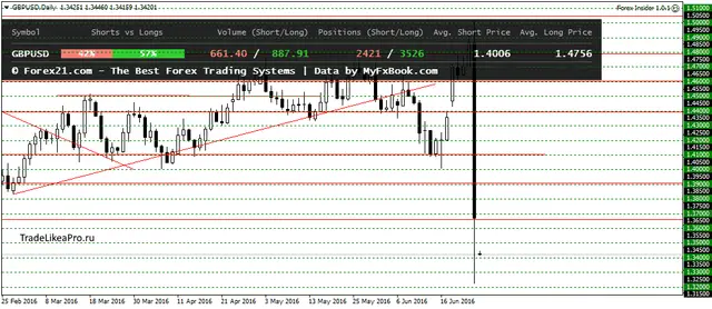 GBPUSDDaily 27062016