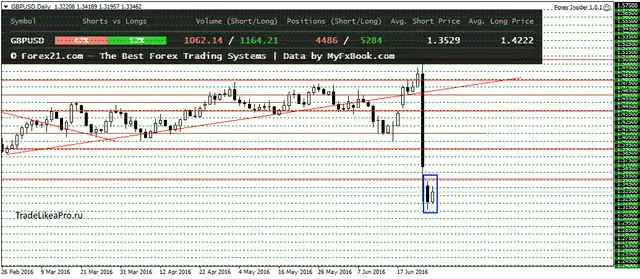 GBPUSDDaily 28062016