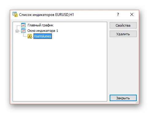Как установить индикатор в MetaTrader 5. Изменение настроек индикатора 1