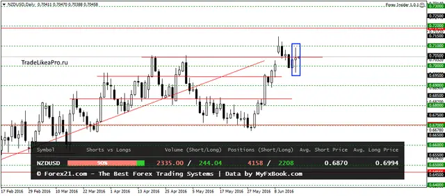 NZDUSDDaily 17062016