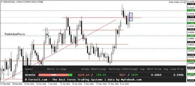 NZDUSDDaily 19062016