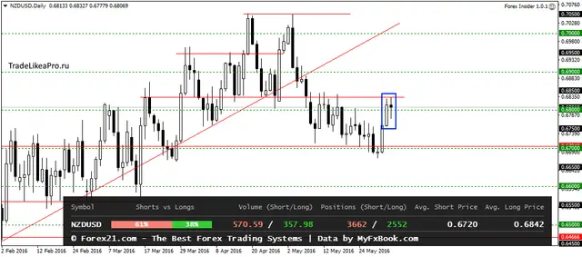 NZDUSDDaily 3062016