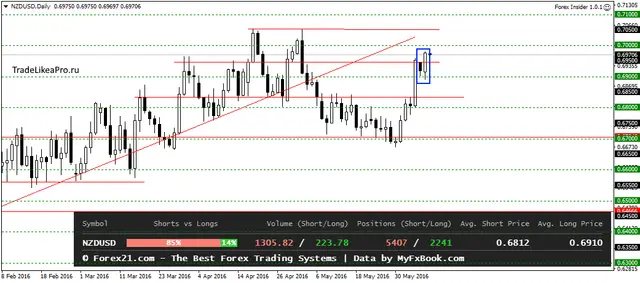 NZDUSDDaily 8062016