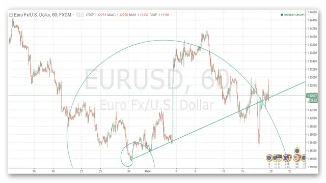 Обзор TradingView. Графический анализ. Золотая спираль.
