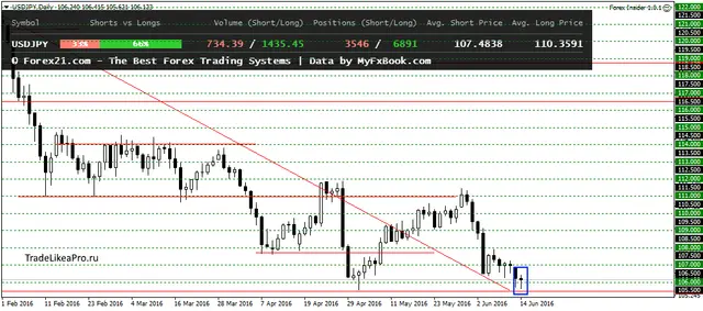 USDJPYDaily 15062016