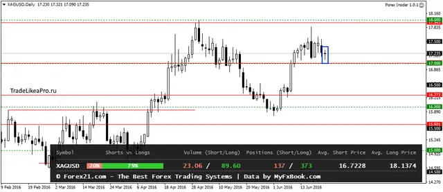 XAGUSDDaily 23062016