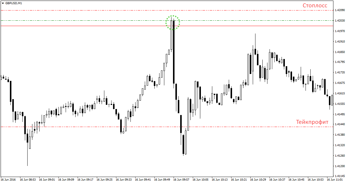 trade picachu