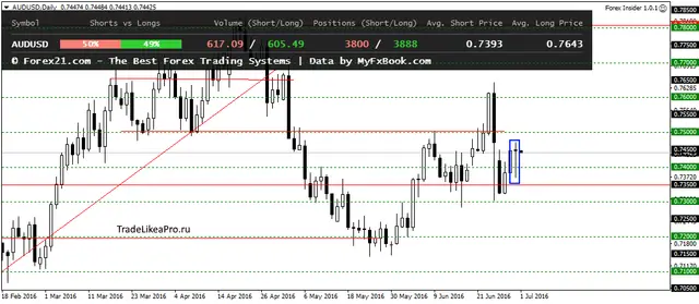 AUDUSDDaily 1072016