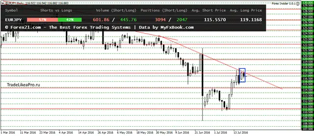 EURJPYDaily 20072016