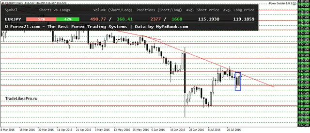 EURJPYDaily 28072016