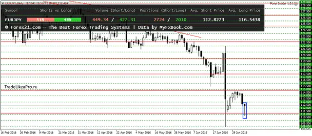 EURJPYDaily 7072016